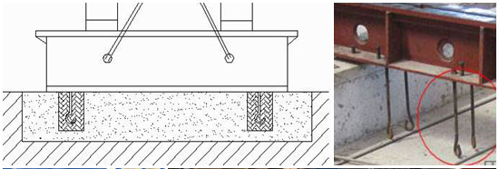 鑄鐵平臺地腳螺栓安裝